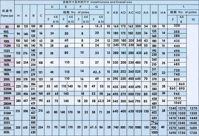 YB2�������ѡ��