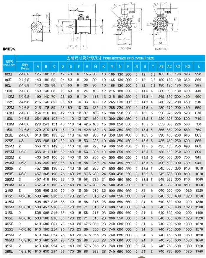 YBBP��Ƶ�������IMB35��װ