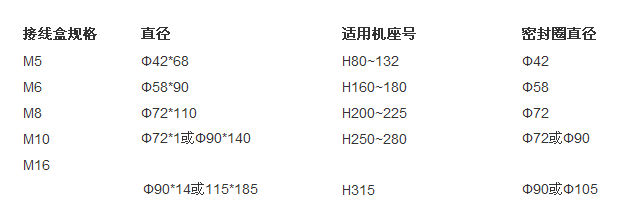 �������ߺ�